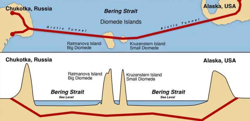 Tunnel sottomarino tra usa e russia, forse ci siamo: il progetto e i rischi